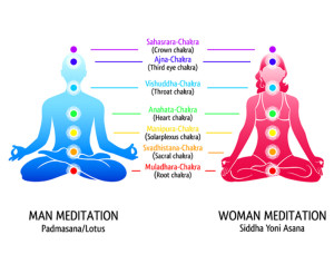 Meditation position for man and woman with chakras diagram